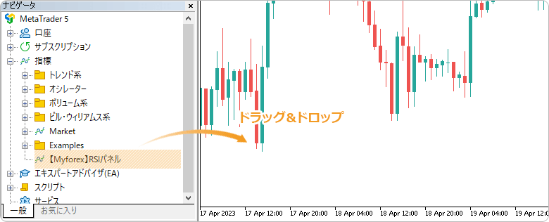 RSIパネルをチャートに適用