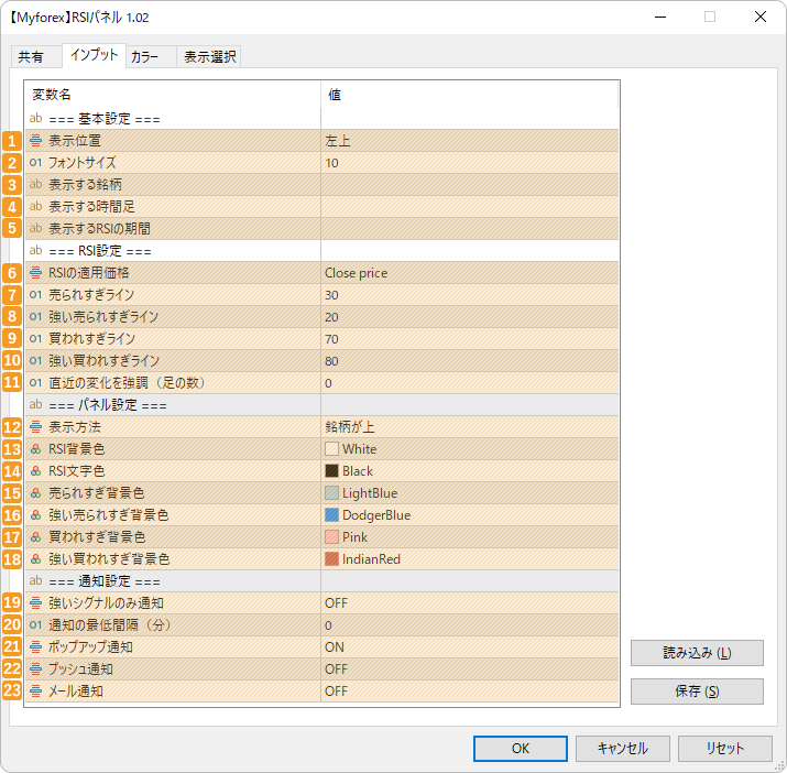 RSIパネルの設定項目