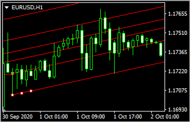 Fibonacci channel