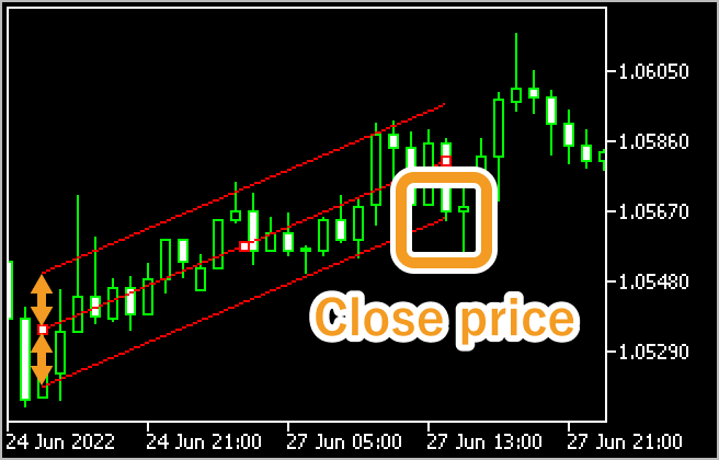 regression channel