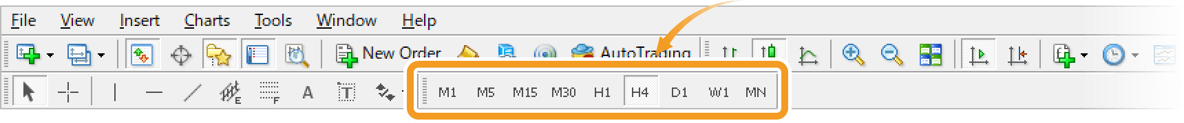 Timeframes on the MT4 toolbar