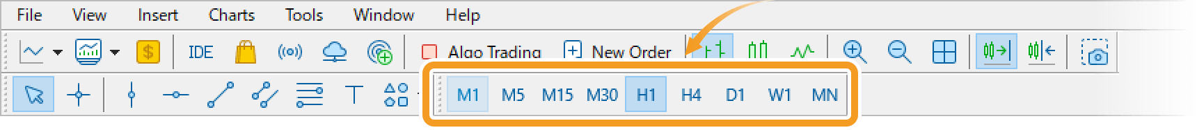 Right-click on the timeframe toolbar