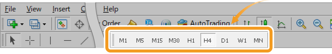 Timeframes on the MT4 toolbar