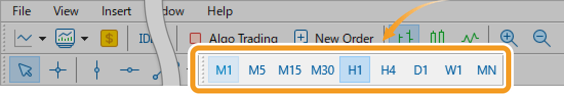 Right-click on the timeframe toolbar
