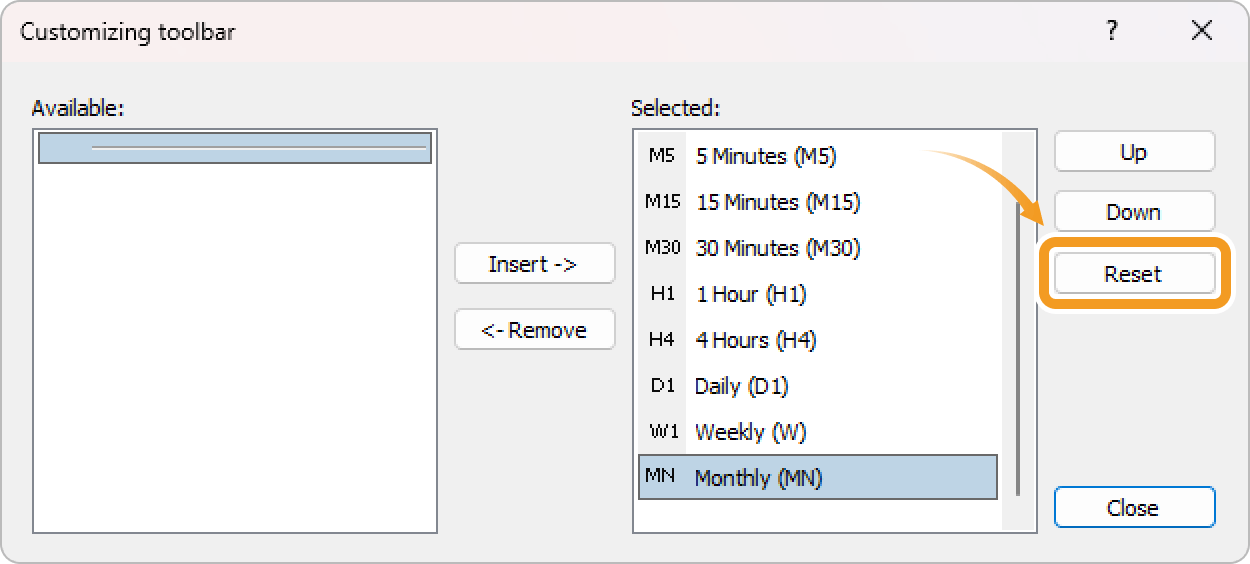 The default timeframe on MT4