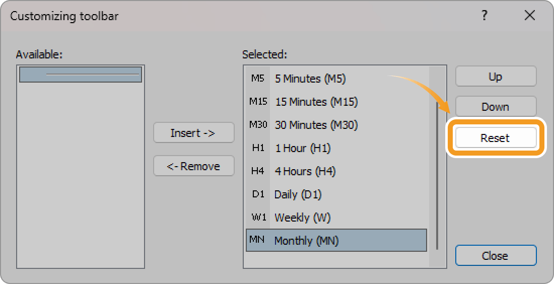 The default timeframe on MT4