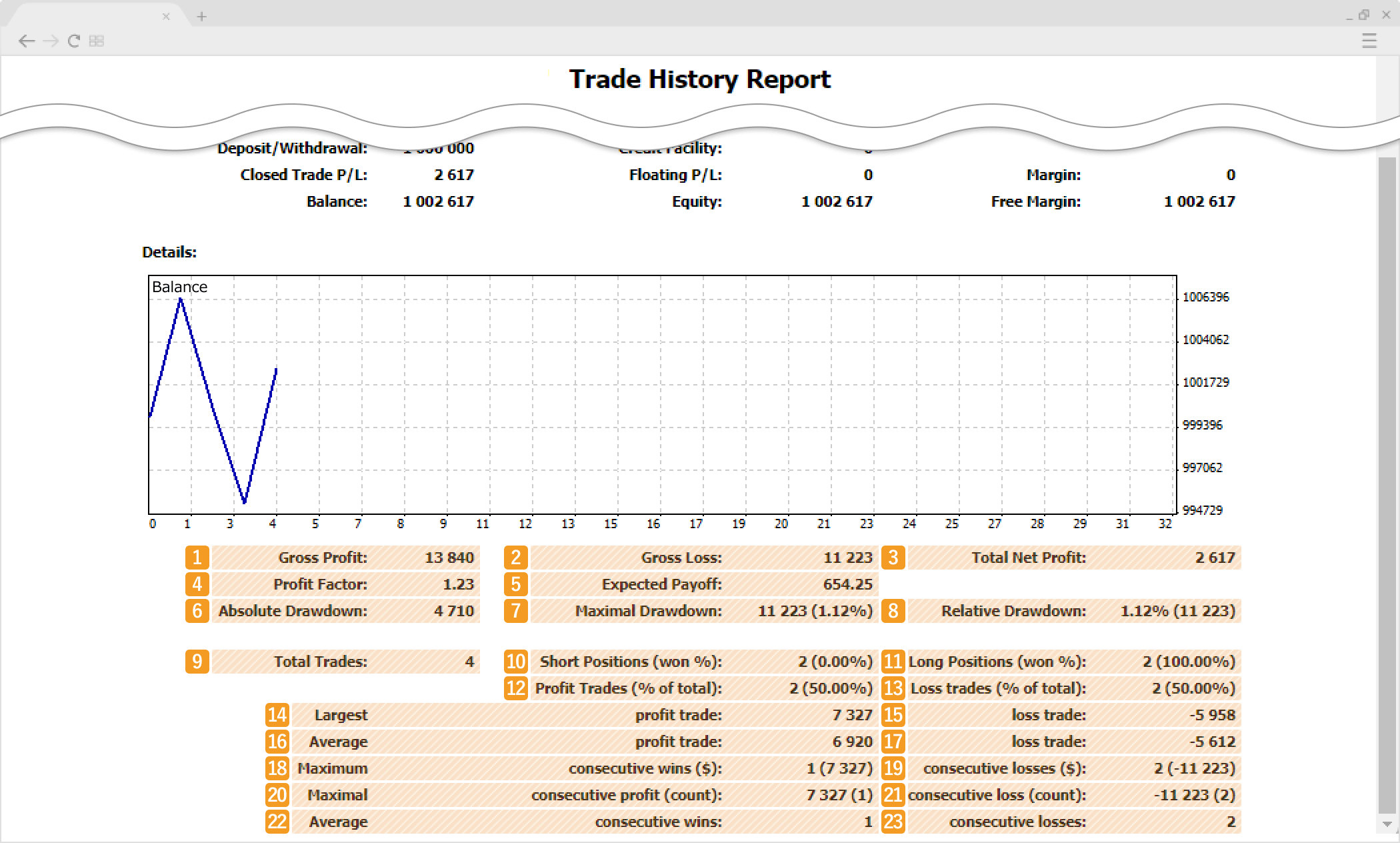Check trade history report 2