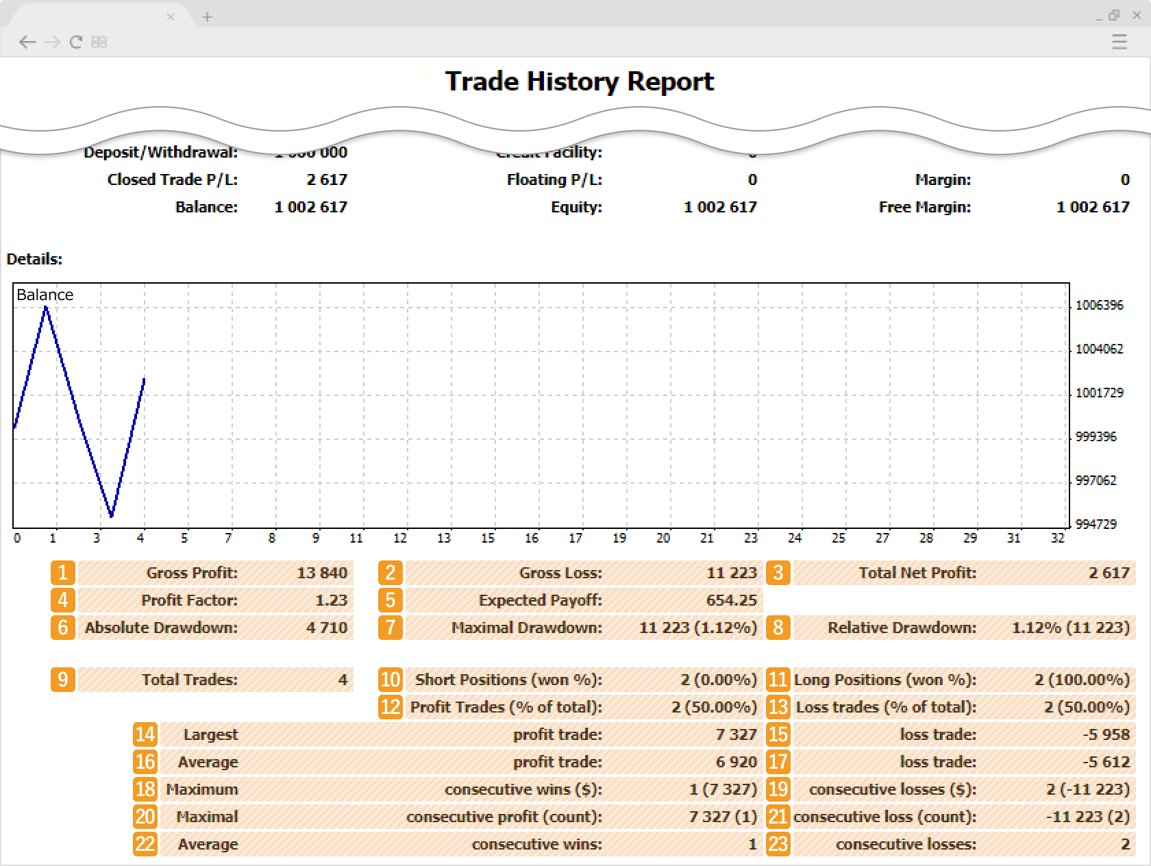 Check trade history report 2