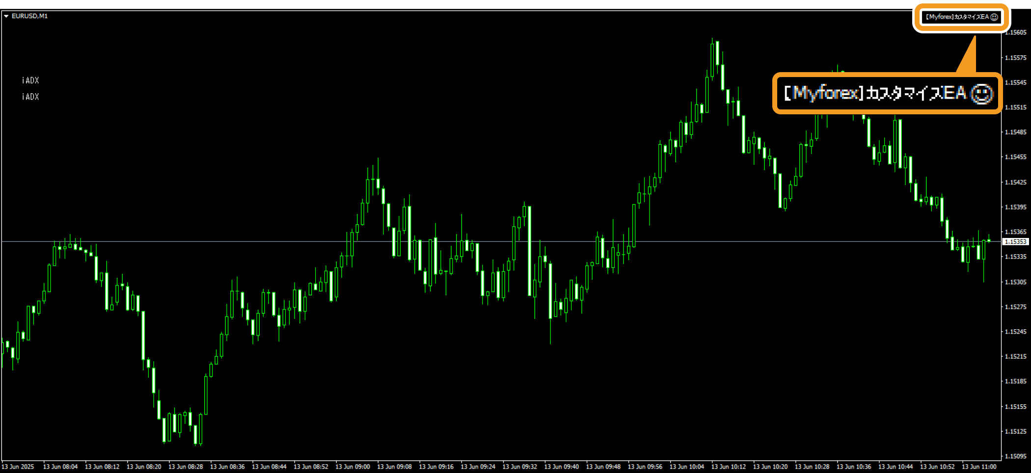 EAがチャートに適用される