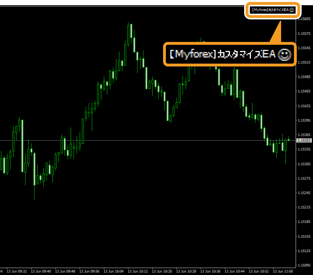 EAがチャートに適用される