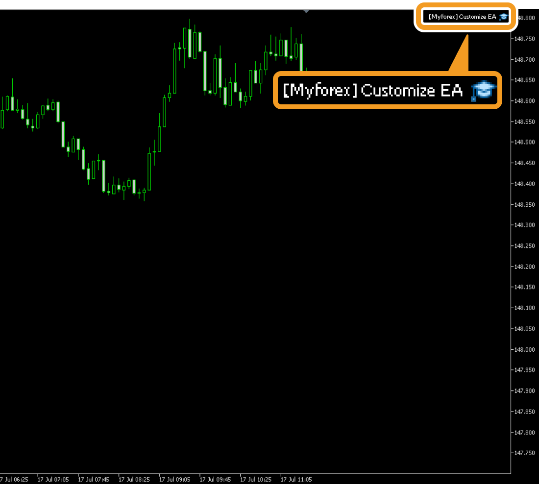 The EA is applied to the chart