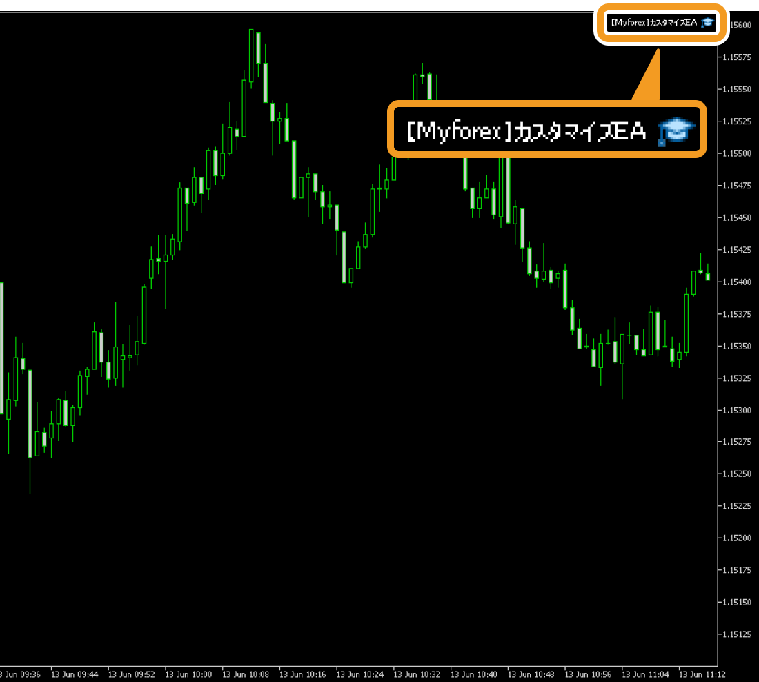 エキスパートアドバイザ（EA）がチャートに適用