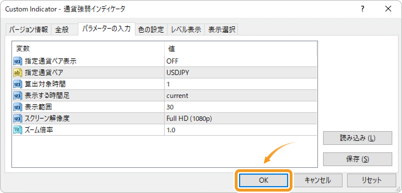 インディケータの適用