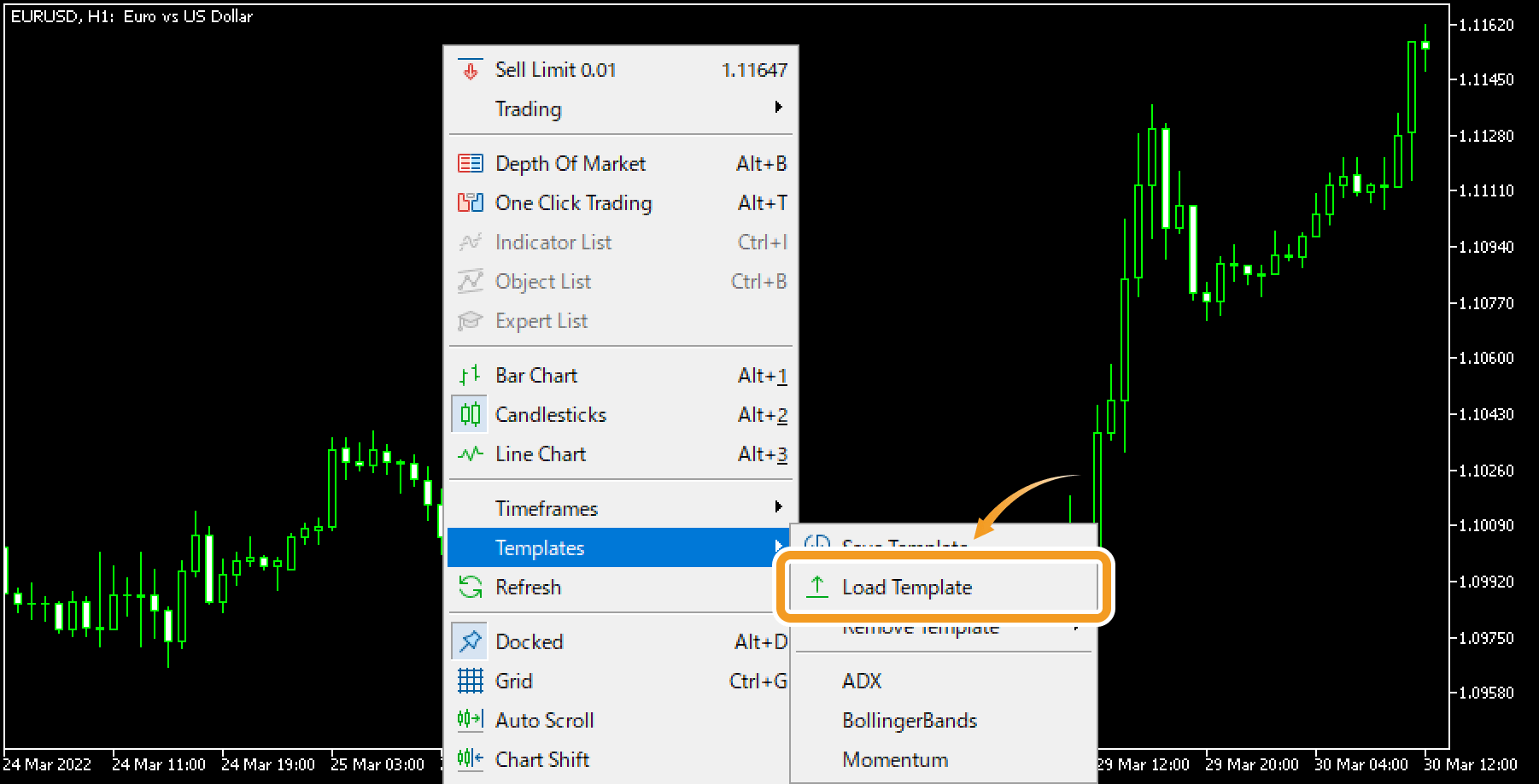 Load a template on the chart