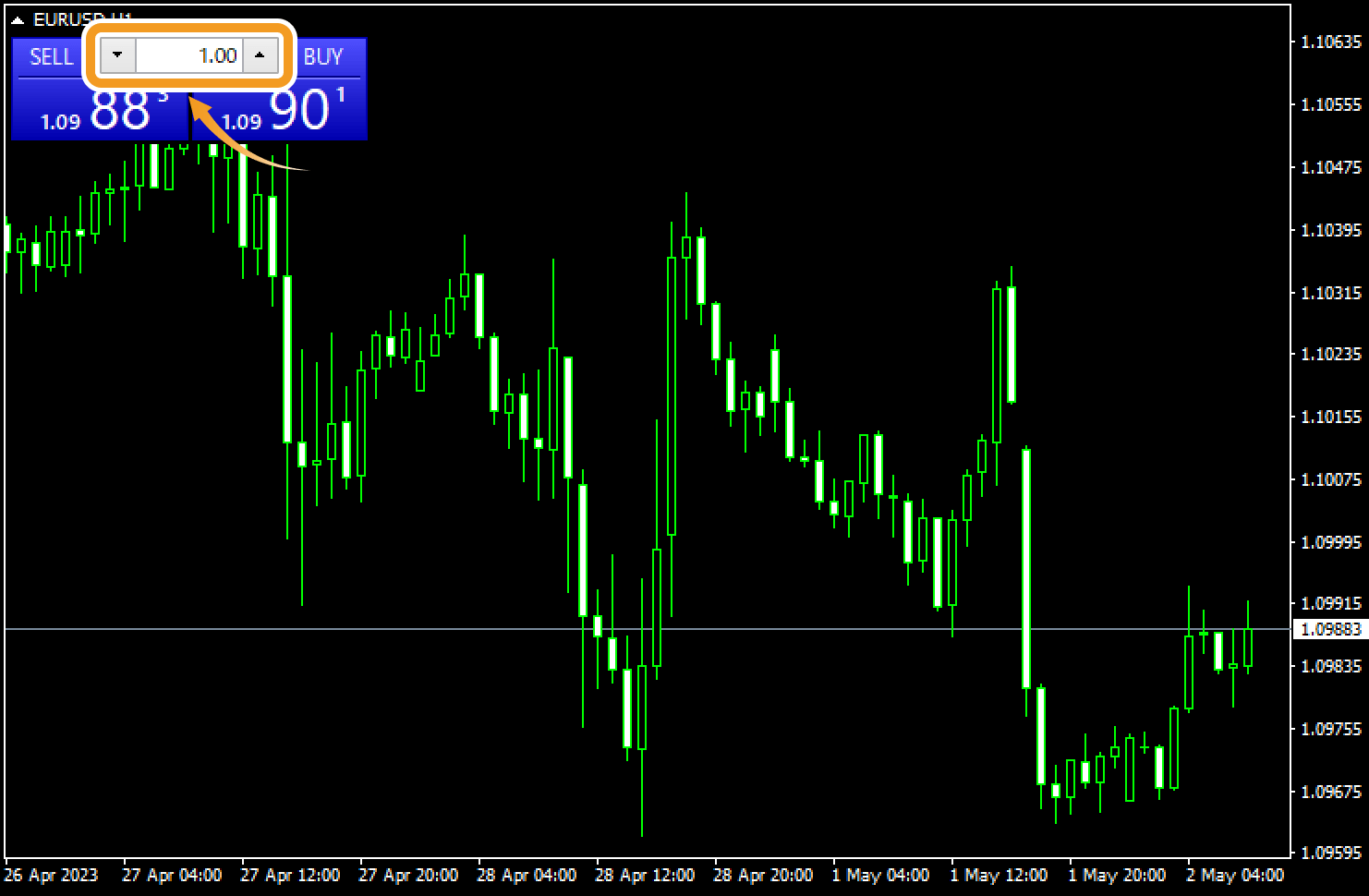 取引パネルで取引量を設定し、「SELL」「BUY」ボタンをクリックして注文