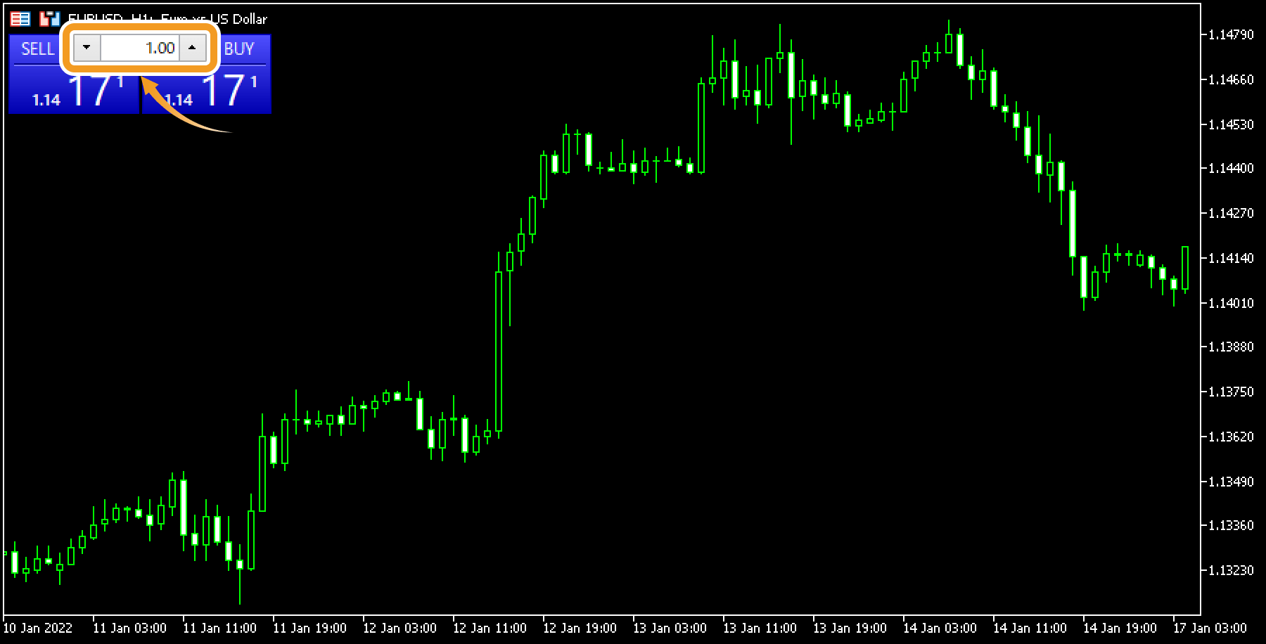 売り成行注文を行う場合は「SELL」ボタンを、買い成行注文を行う場合は「BUY」ボタンをクリック