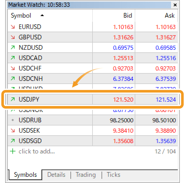 In the Market Watch, right-click on the symbol you wish to check