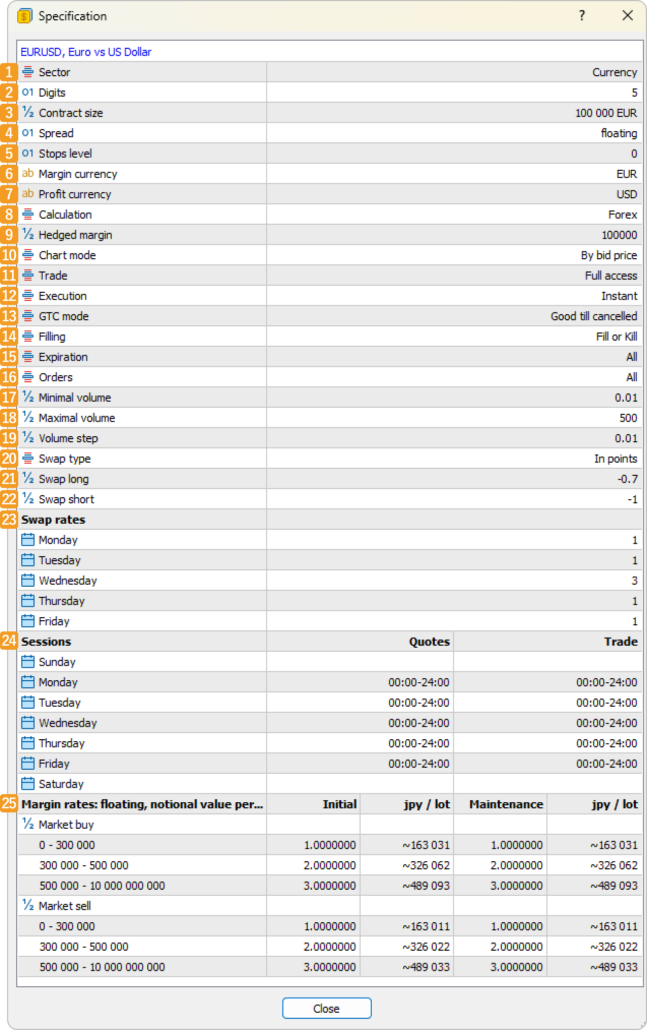 The trading conditions will be displayed