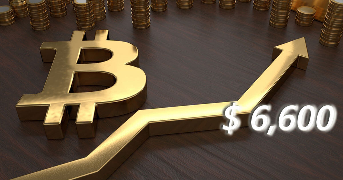 ビットコイン、6,600ドルを上回り続伸中