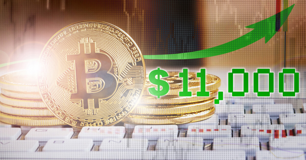 ビットコイン、1月以来で初の1万1000ドルを突破