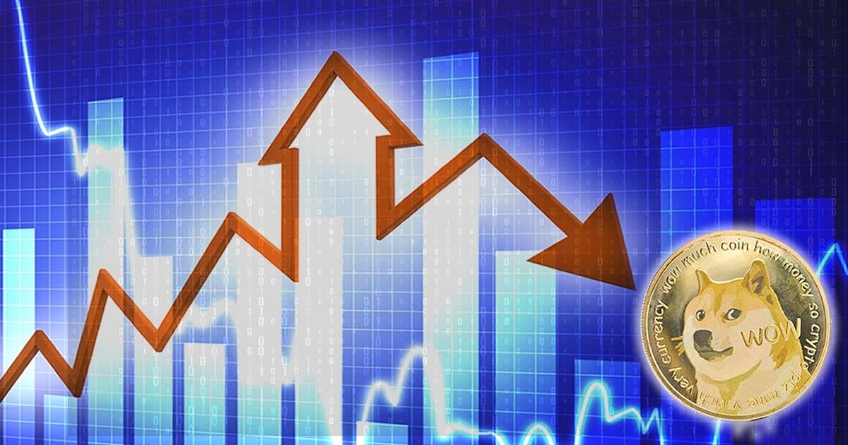 ドージコイン、急上昇から一転、下落へ