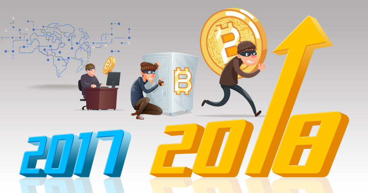 2018年、仮想通貨盗難の総被害額が前年から400％増加