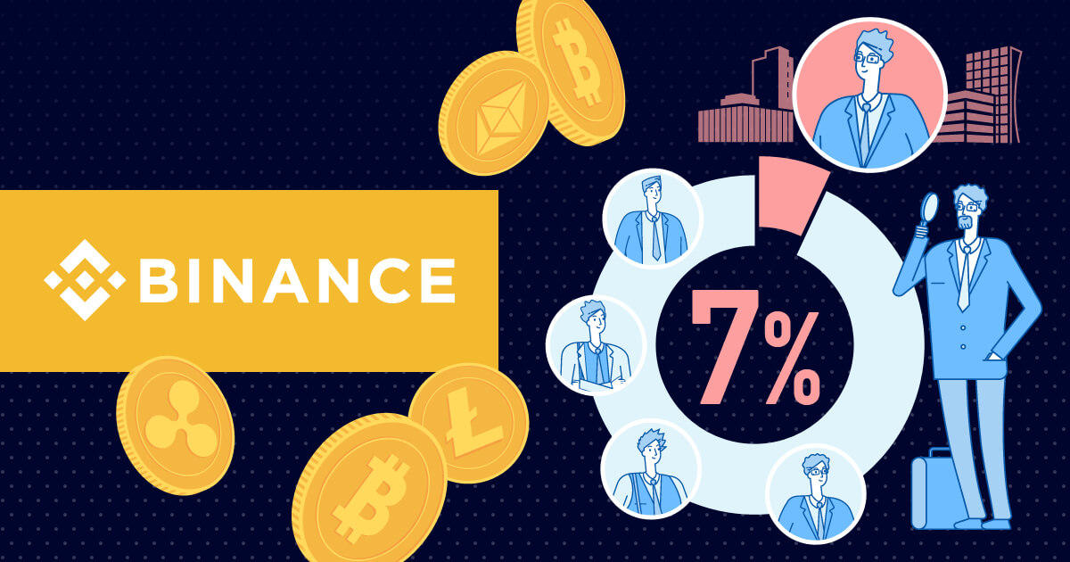 機関投資家の仮想通貨保有量は全体の7％未満