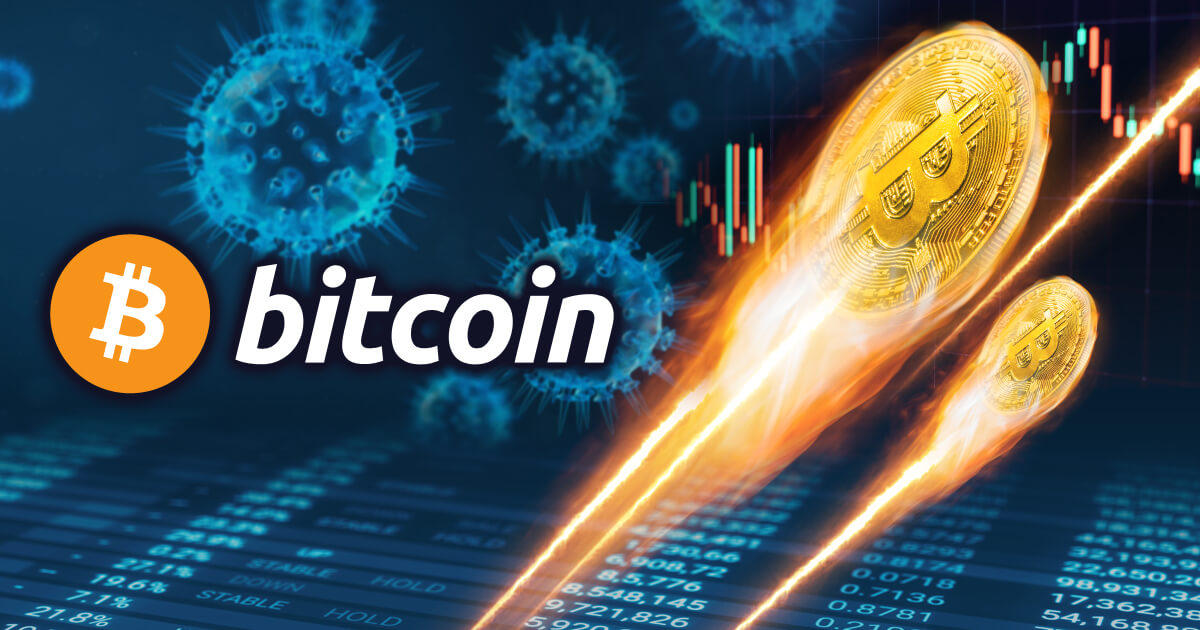 新型コロナウイルスの流行でビットコイン価格が上昇