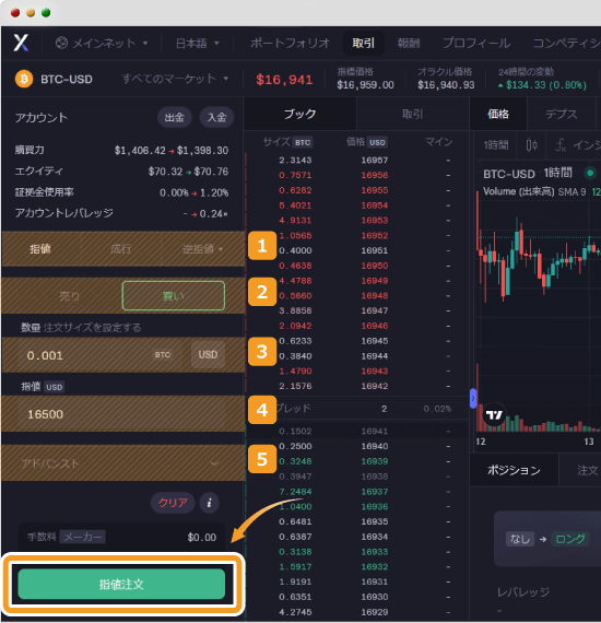 dYdXのBTC-USD取引で指値を指定して注文