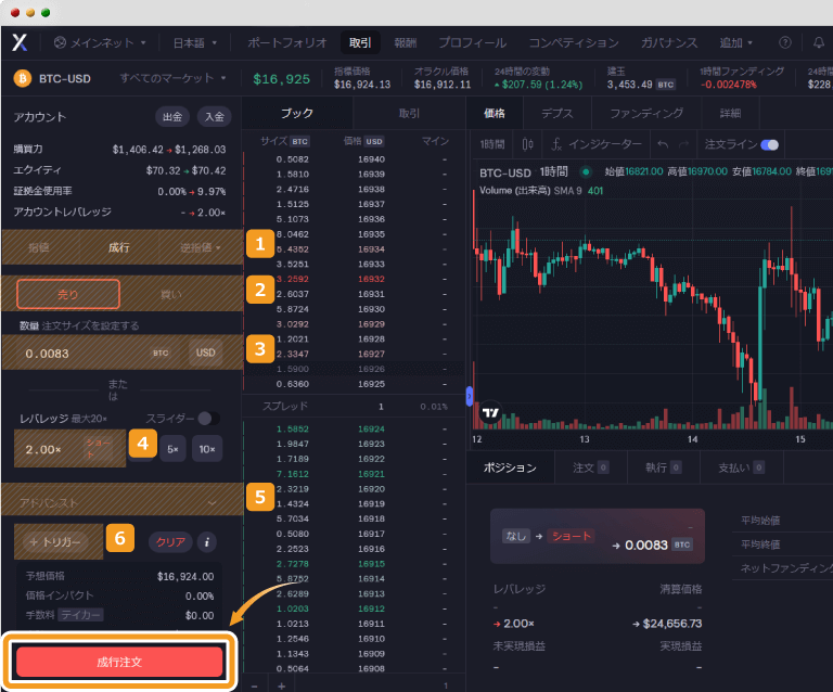 dYdXのBTC-USD取引で成行注文