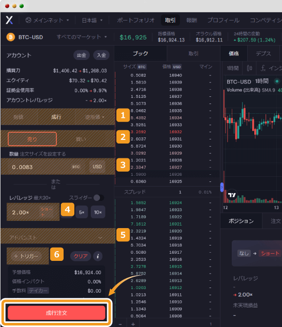 dYdXのBTC-USD取引で成行注文
