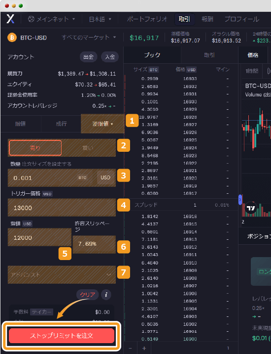 dYdXでストップリミットを実施