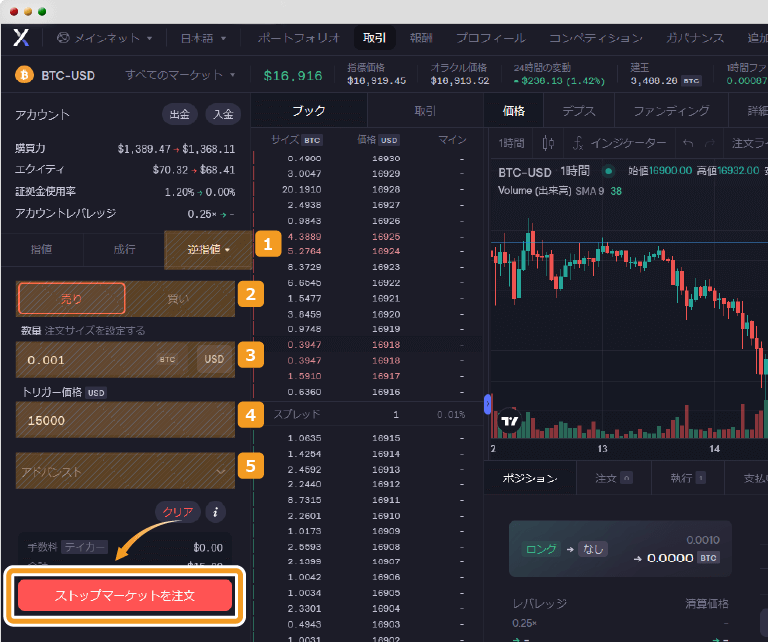 dYdXでストップマーケットを実施