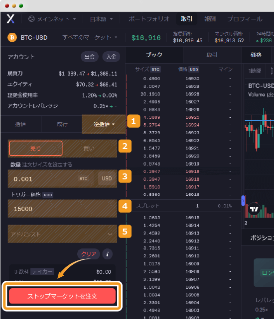 dYdXでストップマーケットを実施