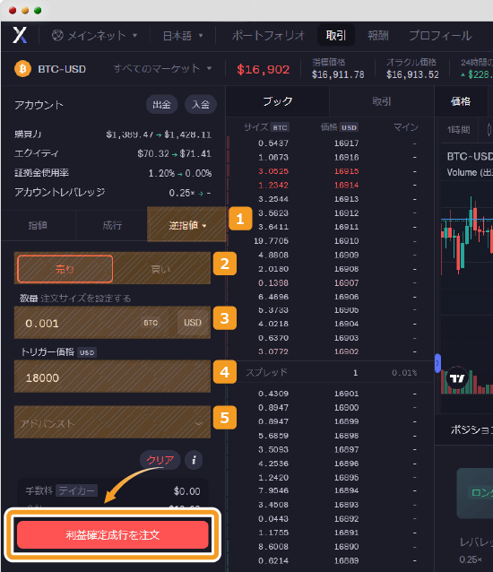 dYdXで利益確定成行を実施