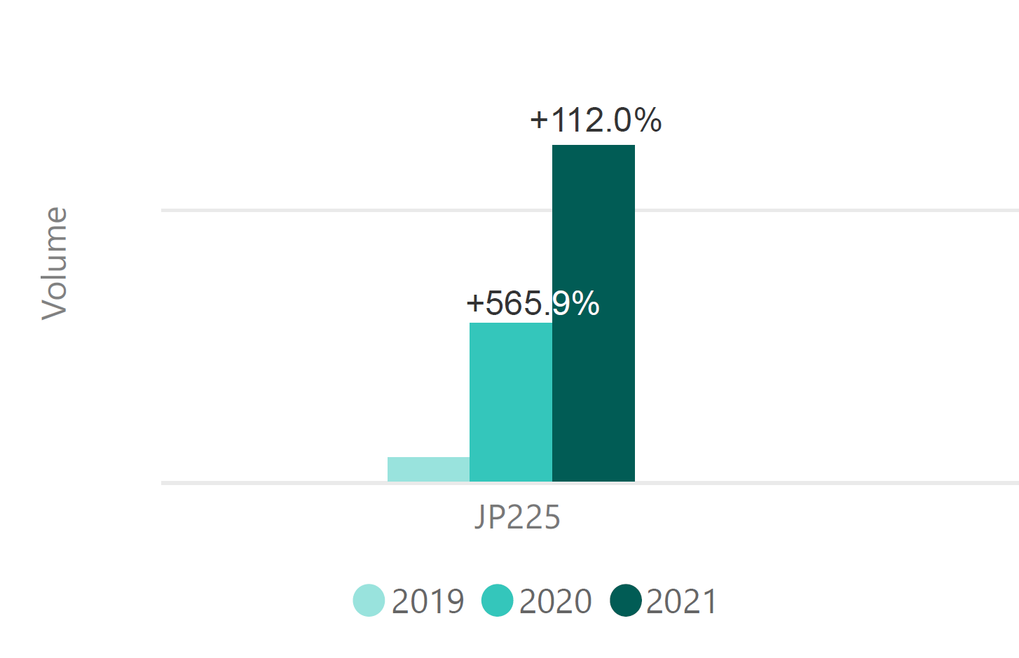 日経（JP225）の取引量