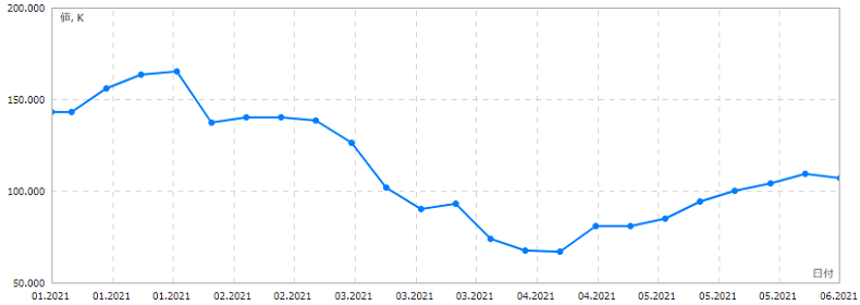IMMユーロネットポジション