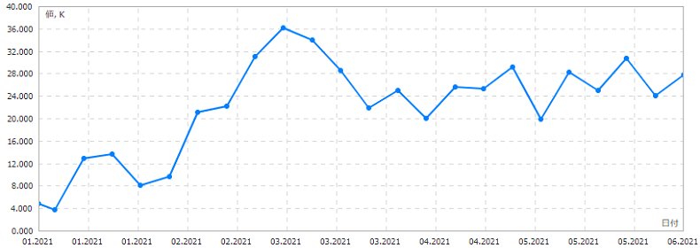 IMMポンドネットポジション
