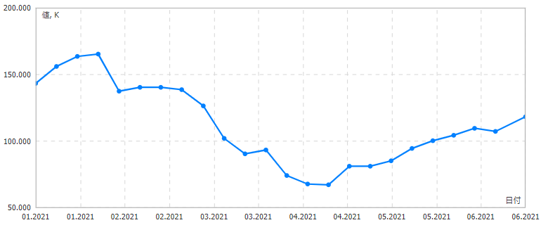 IMMユーロネットポジション
