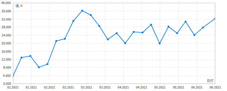 IMMポンドネットポジション