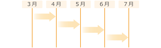 エネルギー限月
