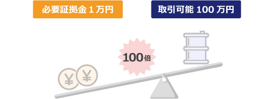 エネルギーレバレッジ