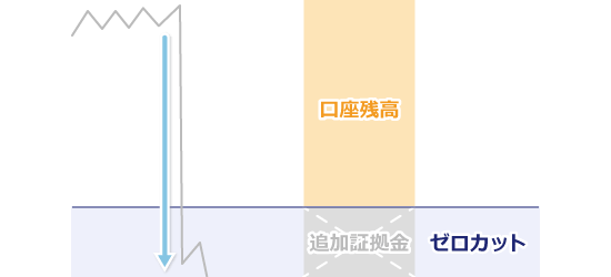 エネルギーゼロカットシステム