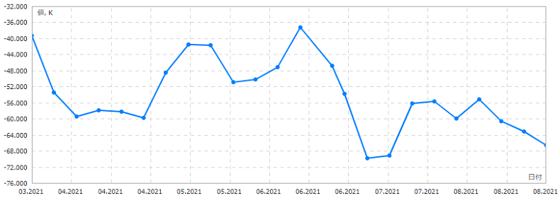 IMMドル円ネットポジション