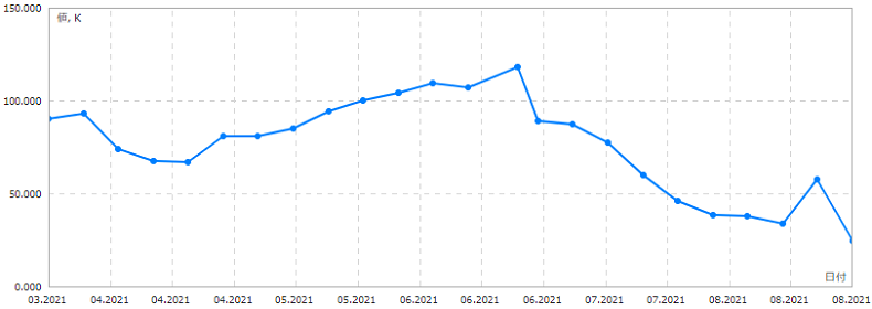 IMMユーロネットポジション