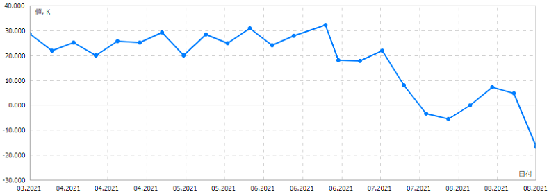 IMMポンドネットポジション