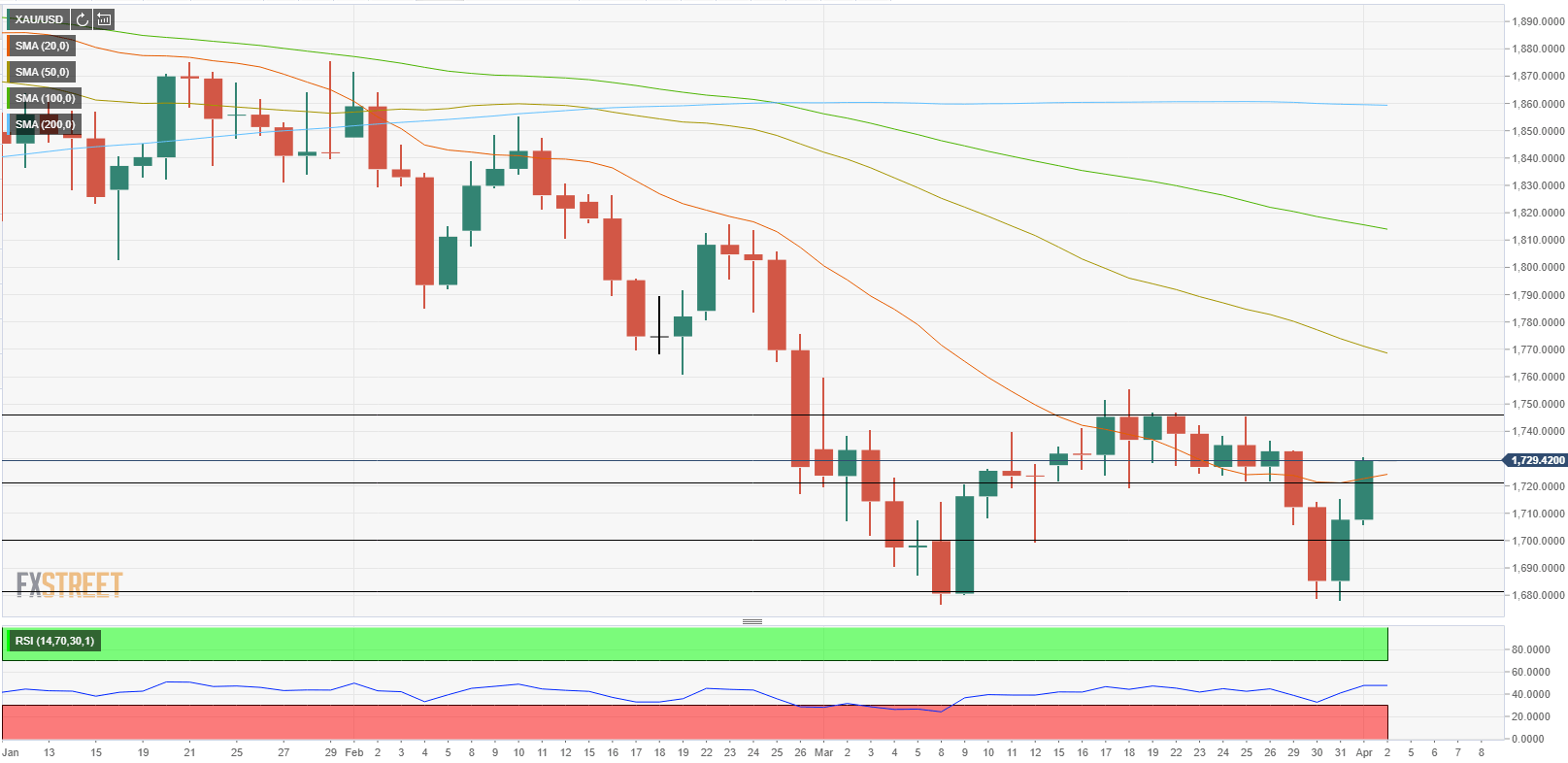 テクニカル分析
