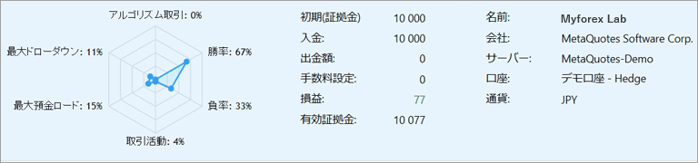 レーダーチャート