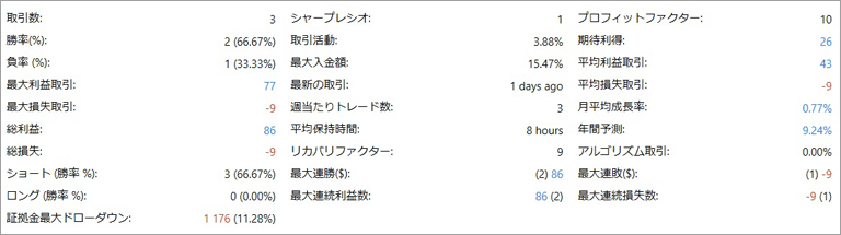 成長率・収益予測