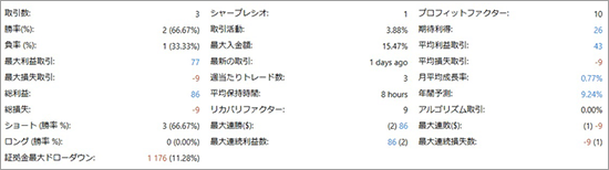 成長率・収益予測